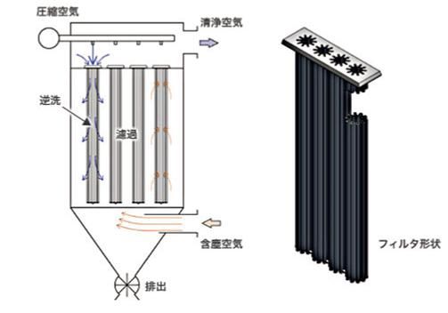 精密分級(jí)機(jī)的柯安達(dá)效應(yīng)介紹